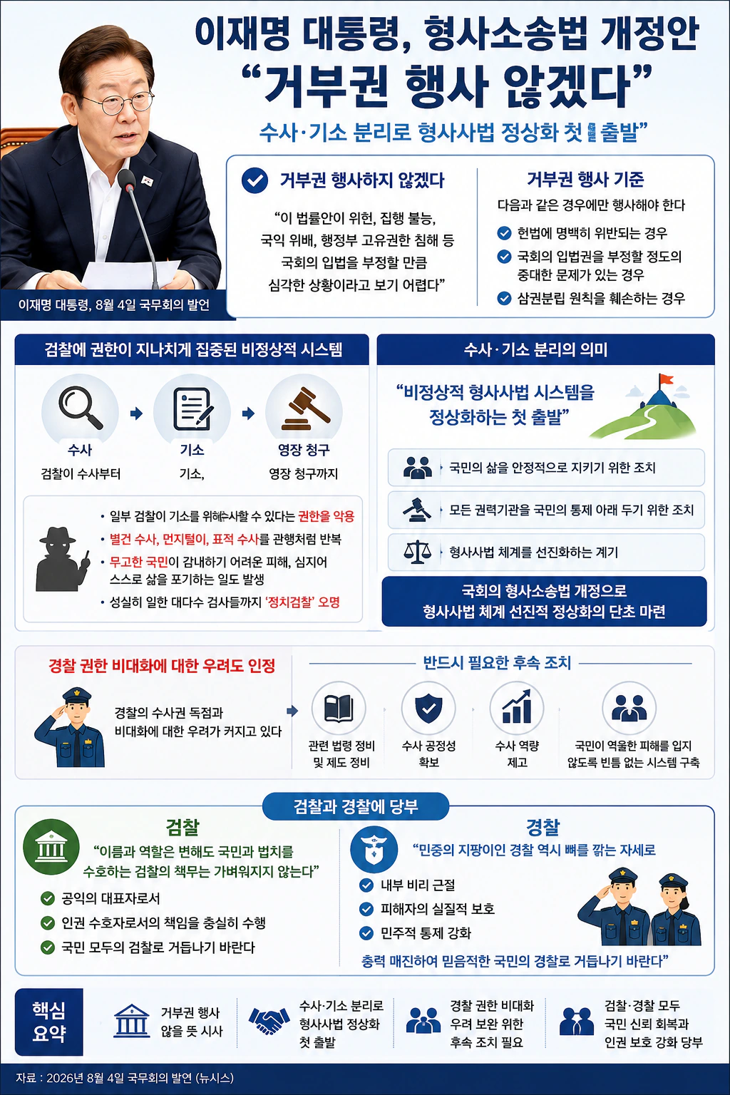 내일 국무회의에 형사소송법 개정안 올라갑니다