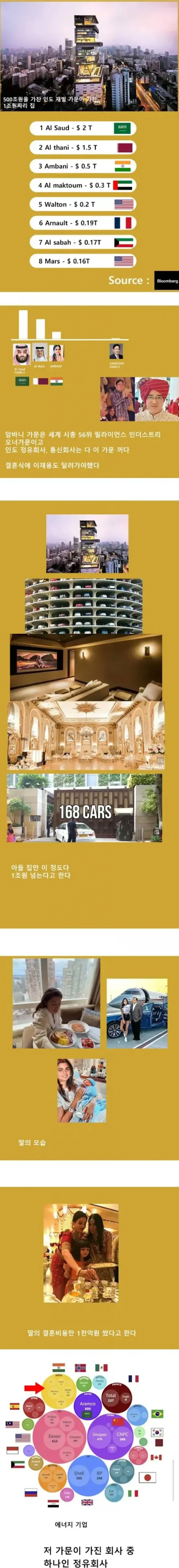 인도 1위 재벌의 삶