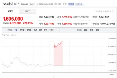 SK 최태원 회장이 "주식의 신" 인 이유