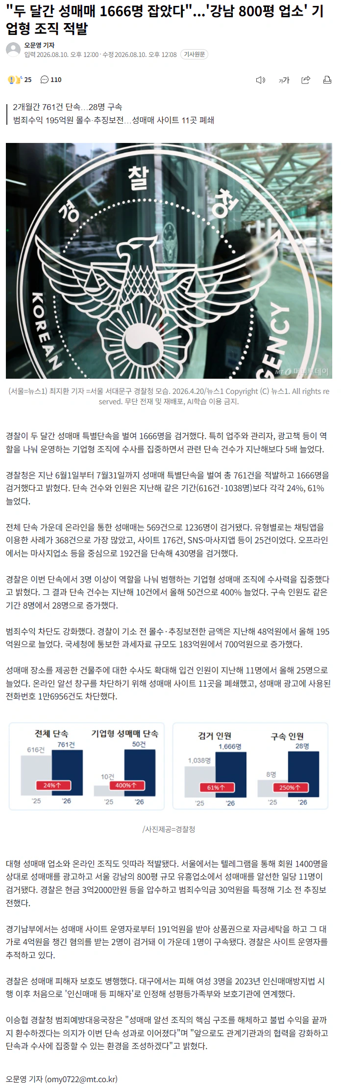 강남 800평 충격의 ‘풀싸롱’…성매매 1666명 무더기 검거