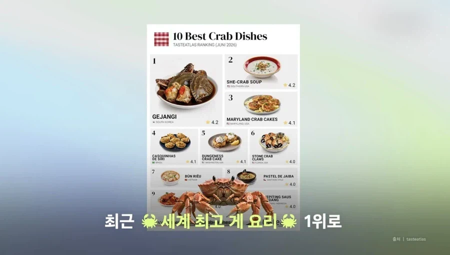 외국인들이 간장게장을 먹겠냐 ㅋㅋㅋ