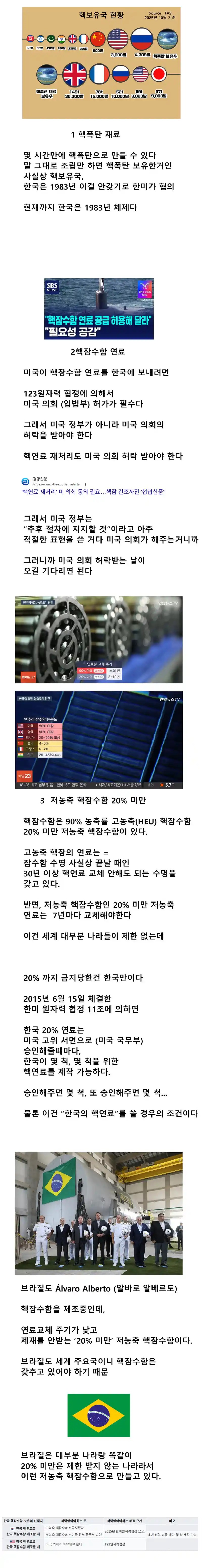 한국이 제한돼있는 핵 제한 정리