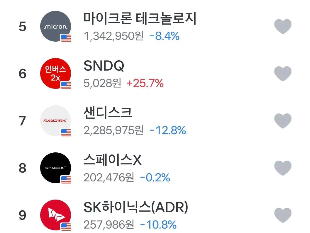 오늘 코스피 좆된 이유 ㄷㄷㄷㄷㄷㄷㄷㄷ