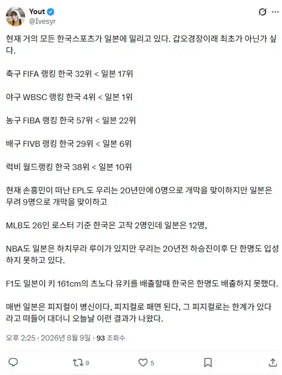 현재 거의 모든 스포츠를 일본에게 밀리고 있다는 한국.jpg