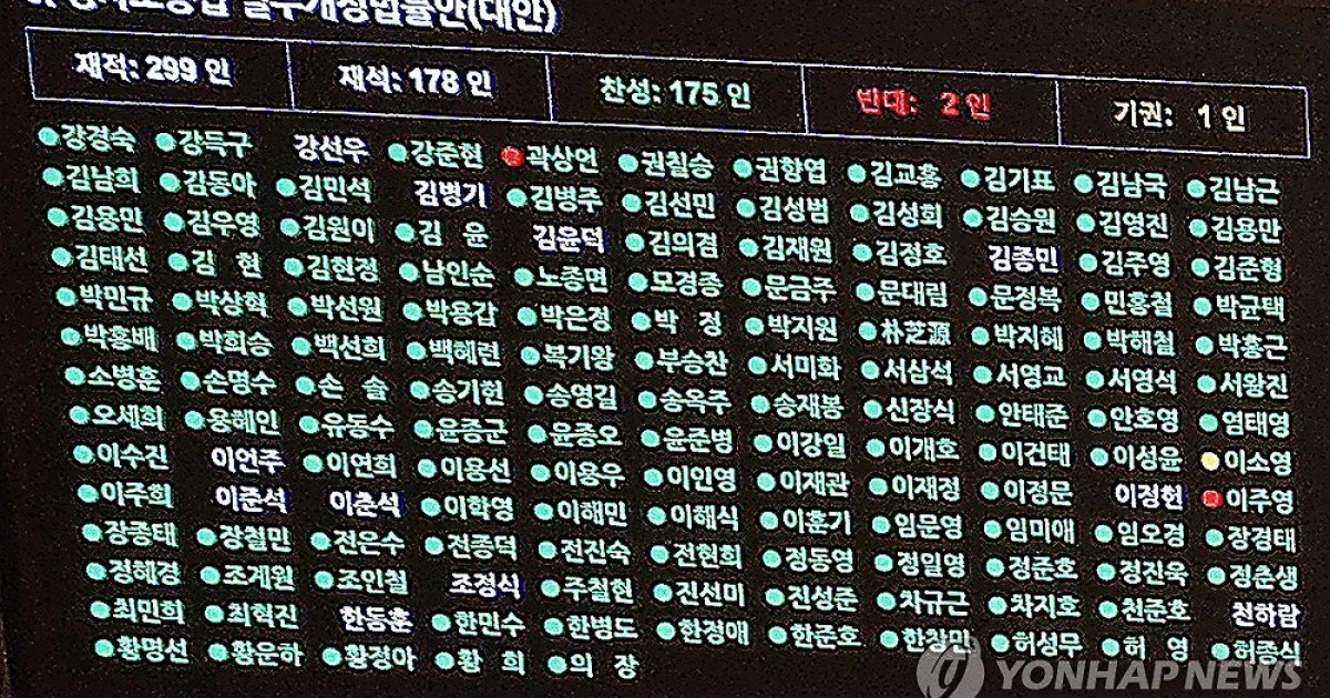 (기사) '盧사위' 곽상언, '檢수사권 폐지법안' 반대 표결…"국민 고통"