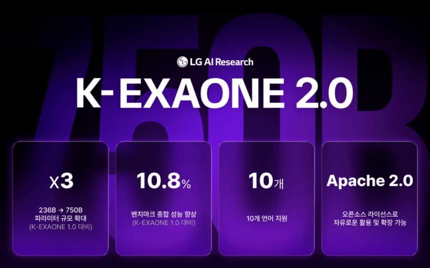 엑사원 신모델 딥식V4 pro 성능 동급.jpg