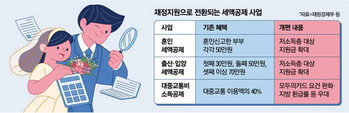 [단독] “돈 없다고 아이 안낳는 일 없어야”…저소득층 출산지원금 더 준다