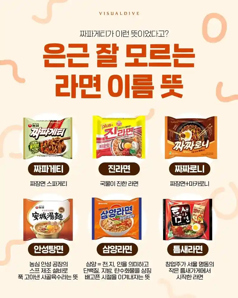 은근 잘 모르는 라면 이름 뜻.jpg