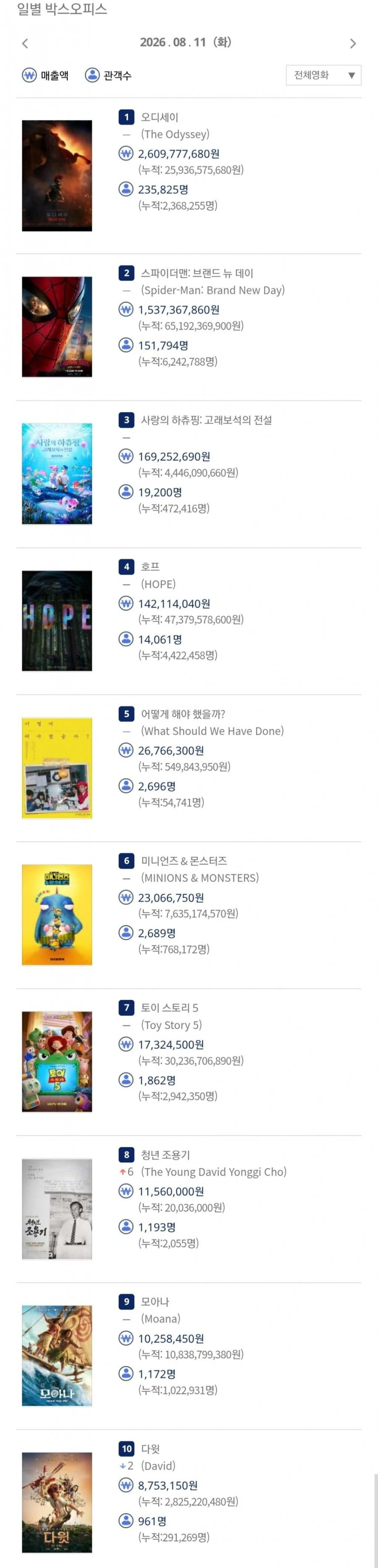 2026년 8월 11일