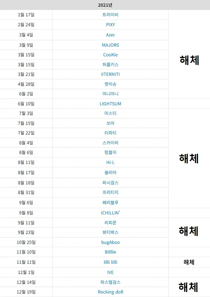 2021년 데뷔 여자 아이돌 근황.jpg
