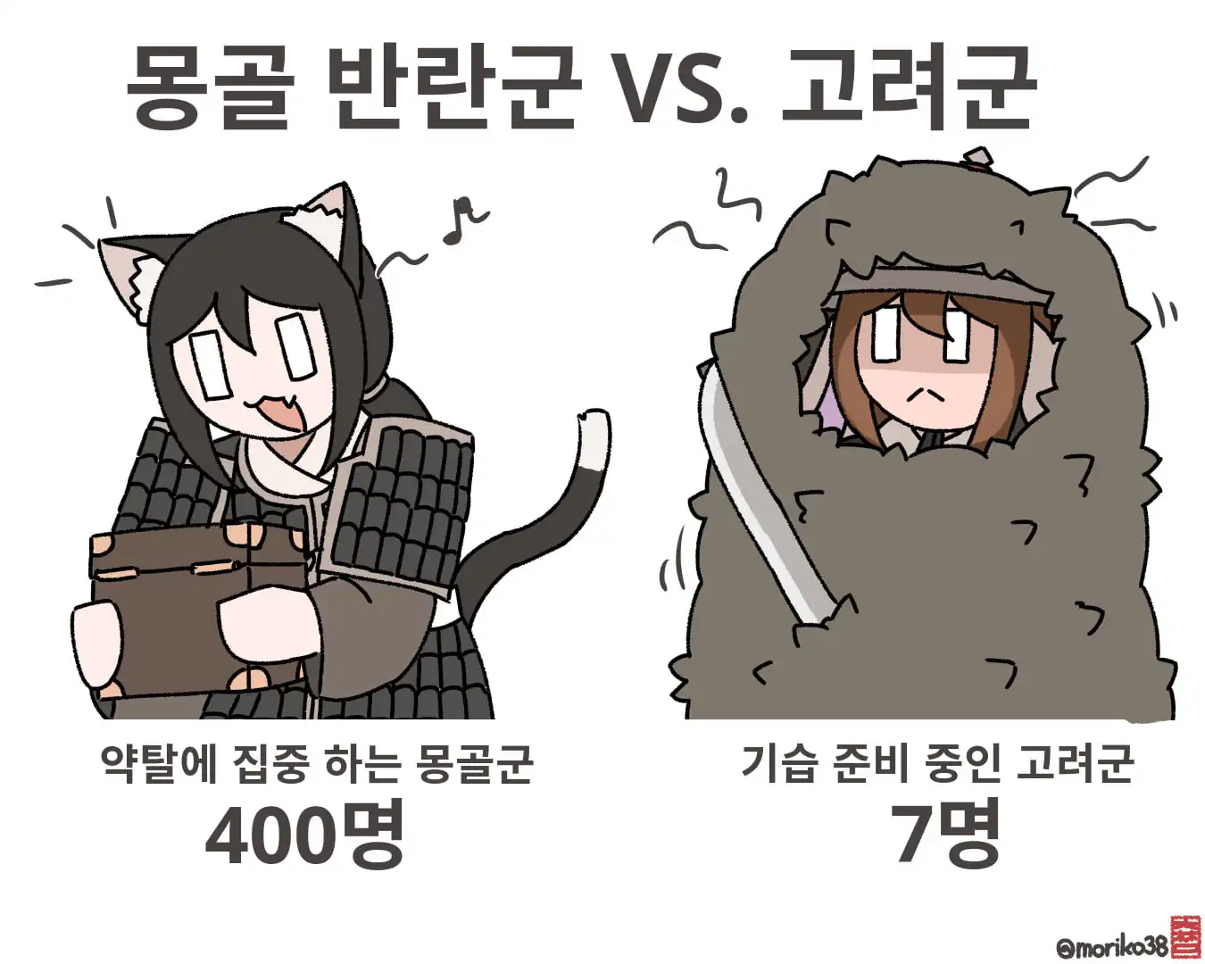 토끼조선) 몽골반란군 400명 vs 고려군 7명