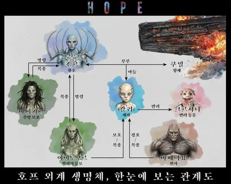 스포있음 <공식> 호프 외계 생명체, 한눈에 보는 관계도
