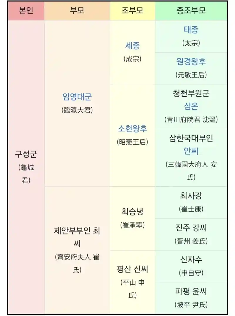 조선 역사상 최연소 영의정에 오른 인물