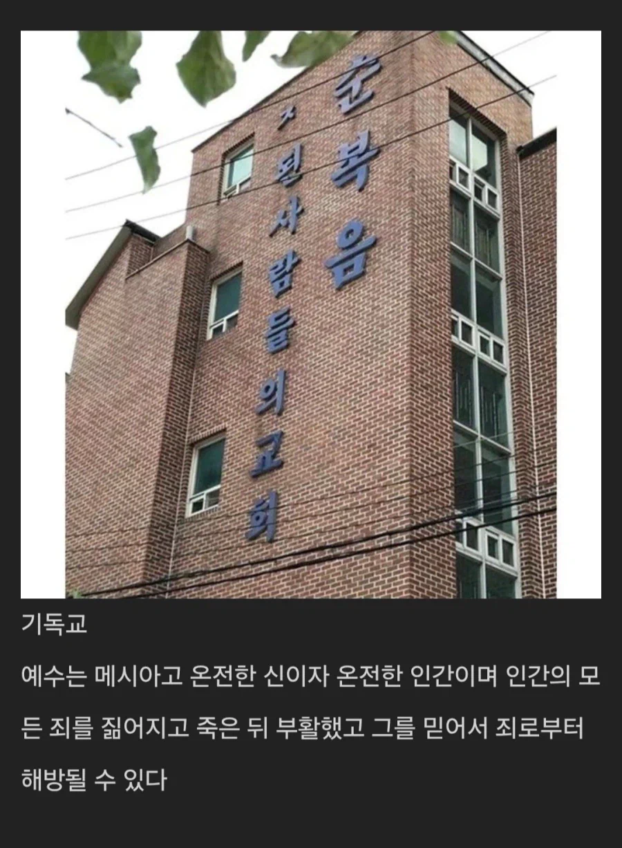 종교별 예수 이해