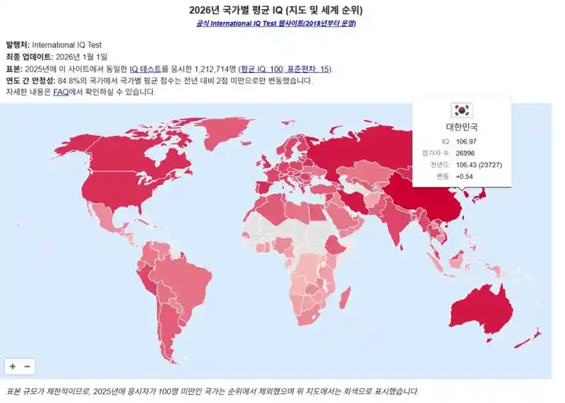 2026년 세계 IQ 순위 한국 1위..jpg