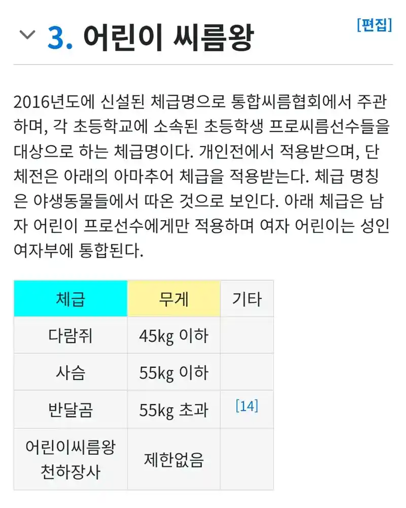 어린이 씨름왕 체급명