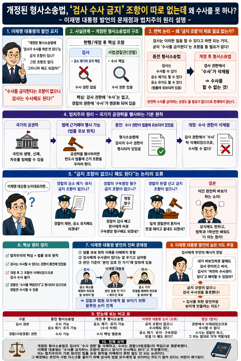 신장식 조국당 당대표 "검찰개혁 무력화 시도를 즉각 중단하라"