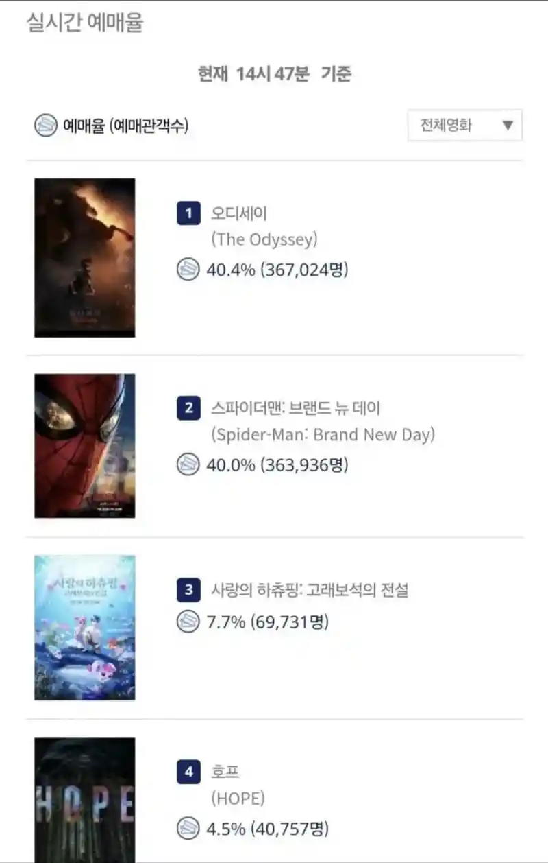 호프 예매율 근황