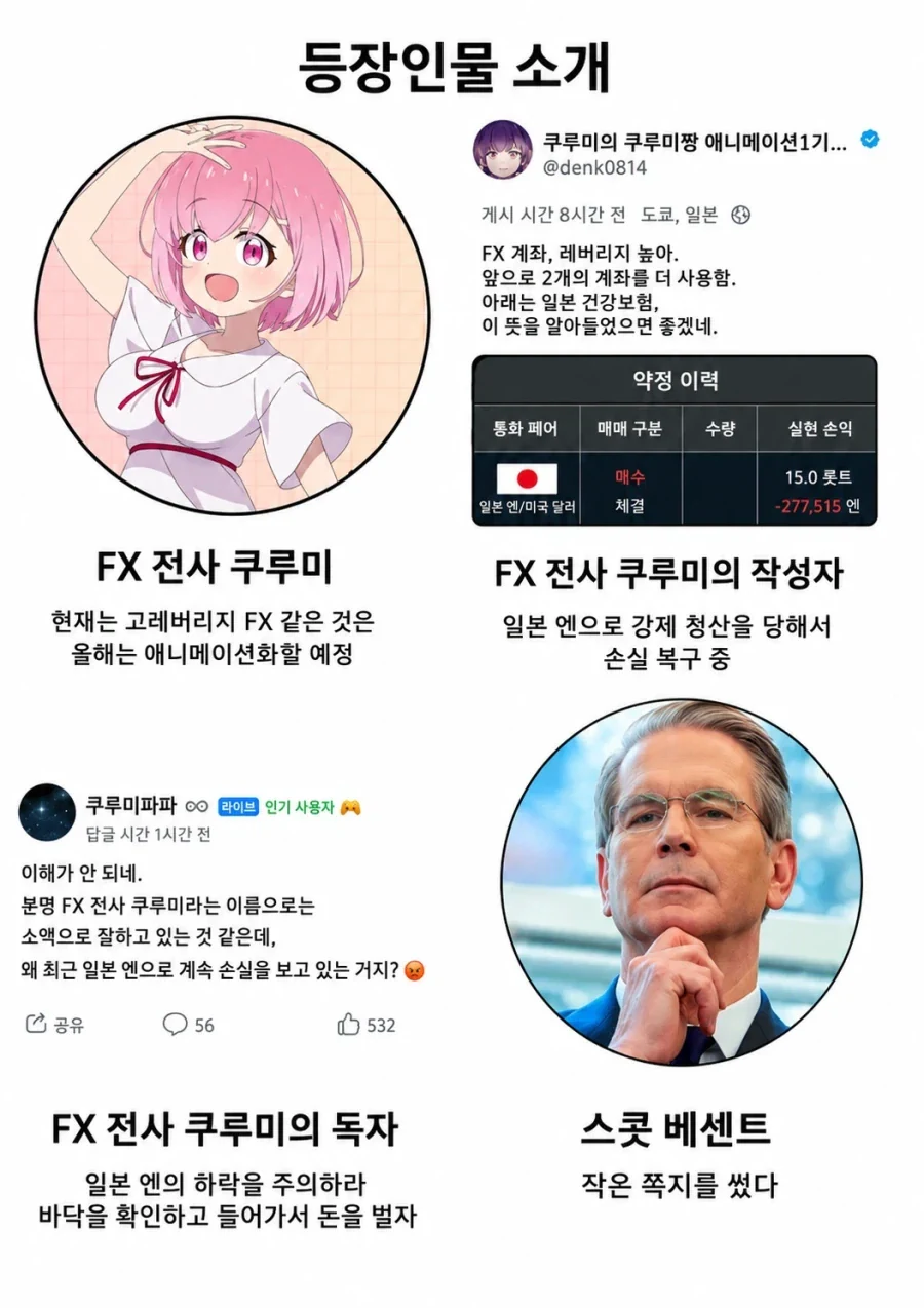 fx전사 쿠루미쨩 등장인물 소개