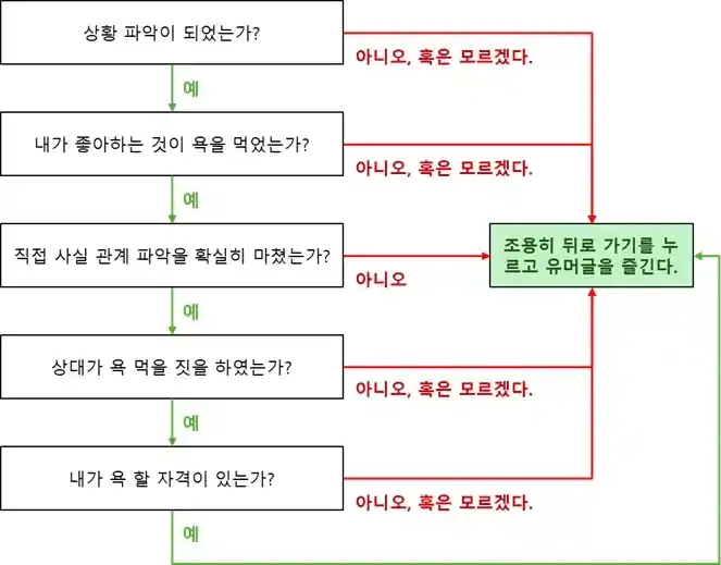 혐오글 발견 했을 때 생각해 보면 좋은 행동