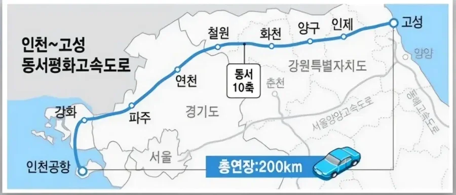 현재 논란이라는 고속도로 설계