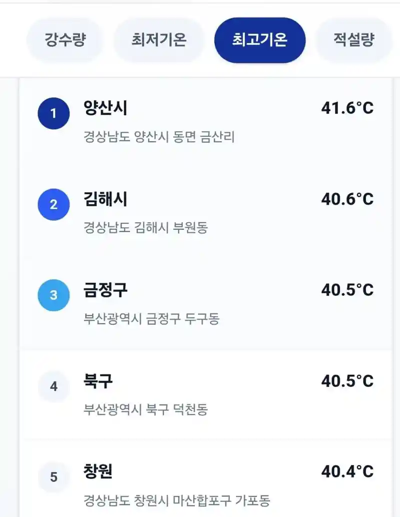 오늘 전국 온도 TOP5 ㄷㄷ