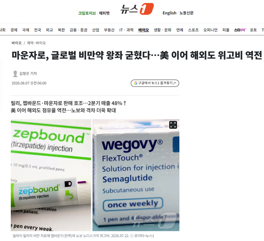 마운자로, 글로벌 비만약 왕좌 굳혔다…美 이어 해외도 위고비 역전