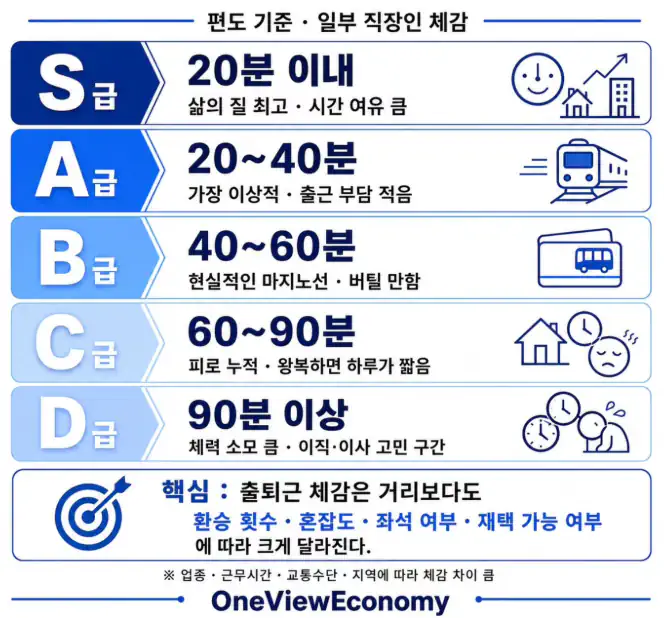 출퇴근 체감도.jpg