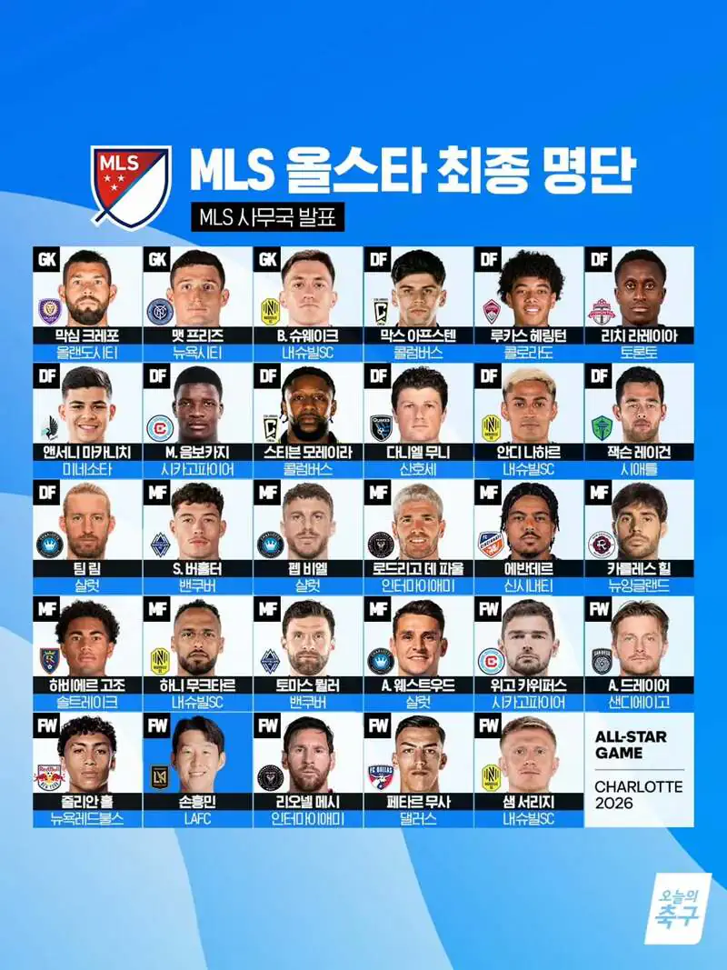 손흥민과 메시가 함께 뛰는 미국 MLS 올스타 명단