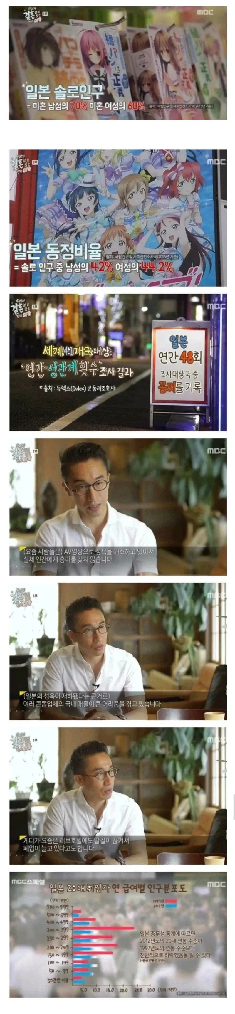 동정이 늘어나서 망하고 있는 국가