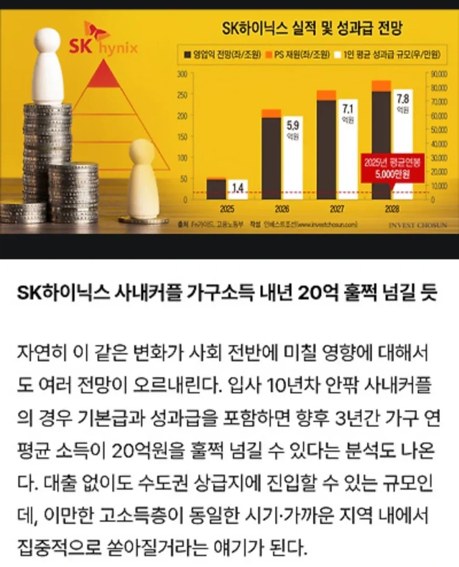 하이닉스 10년차 사내부부 연소득 20억