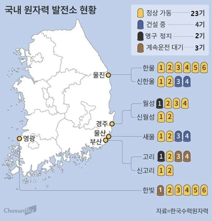 "뜨거워진 바다, 냉각수로 불안"… 동해안 원전 벨트, 수온 한계치 임박