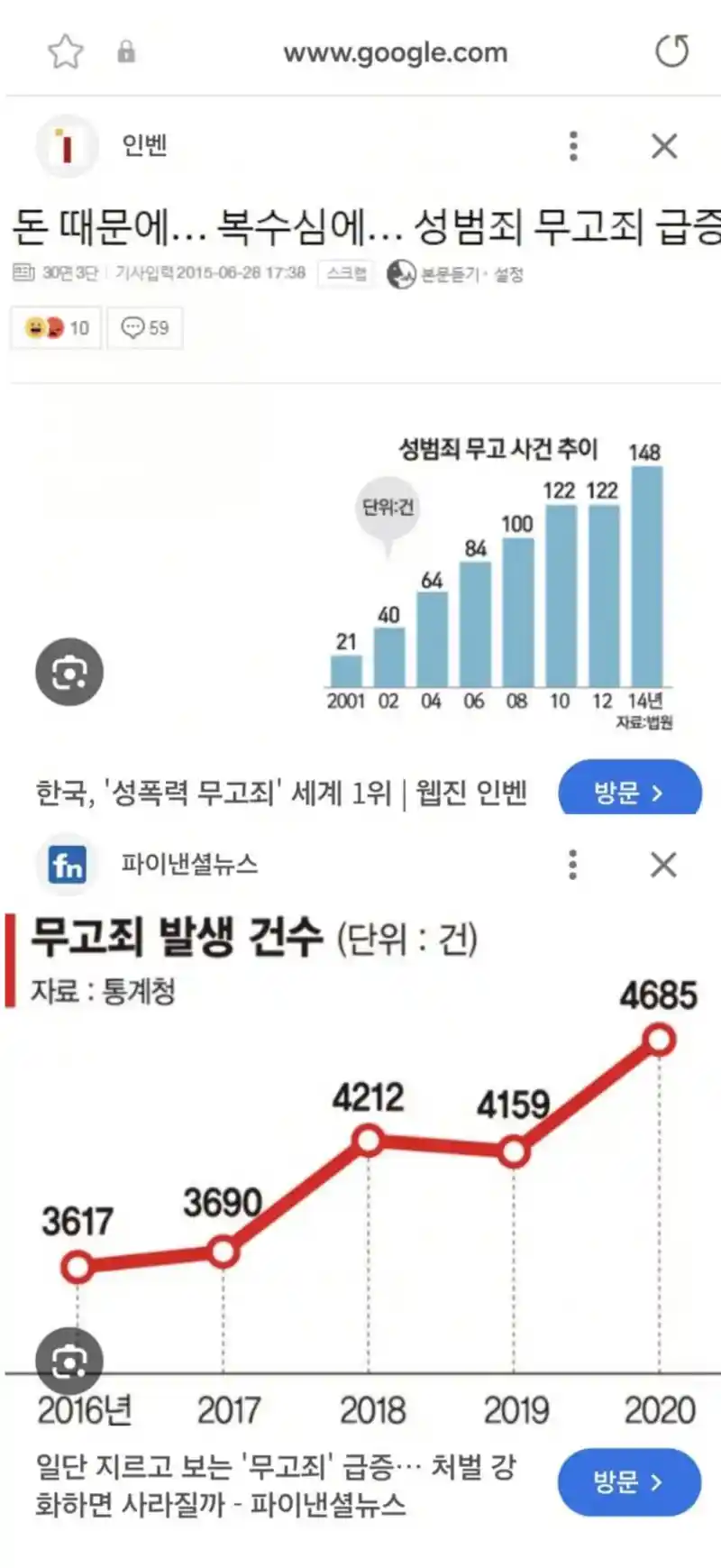 성범죄 무고죄 급증 그래프.jpg