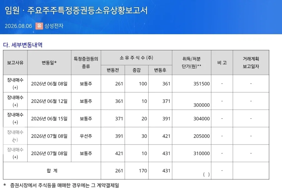 삼성전자 임원의 다이나믹한 한달.jpg