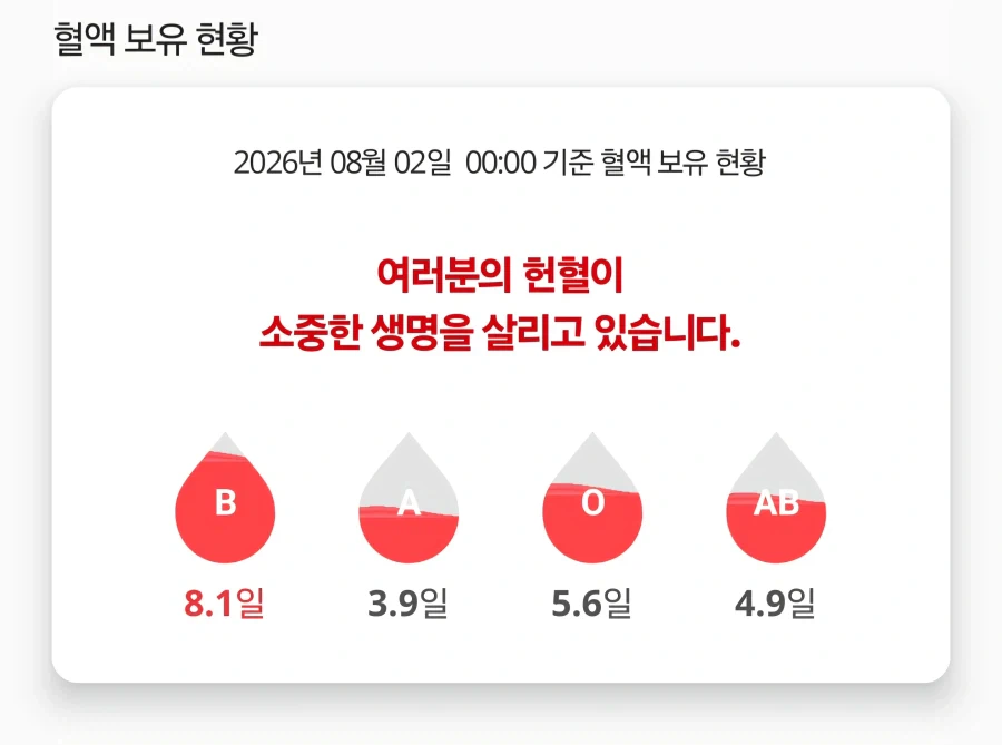 B형 비축혈액이 남아도는 이유를 설명하는 전문가