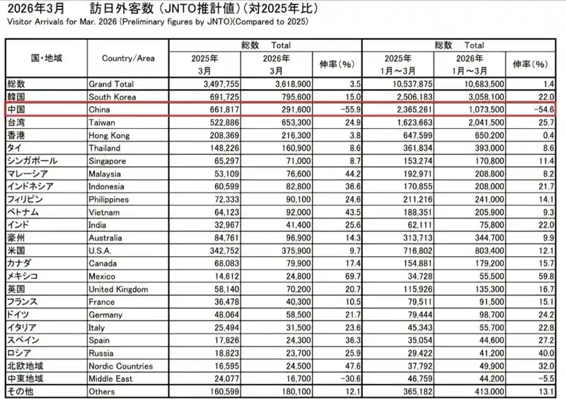 중일갈등 이후 일본 관광업 근황