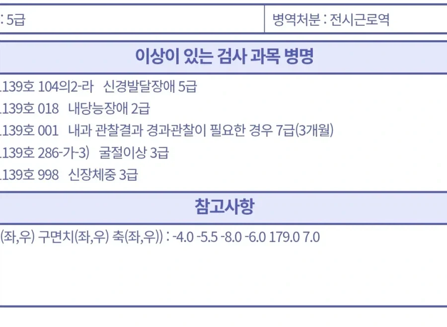 축하해야할지 고민되는 신검 등급.jpg