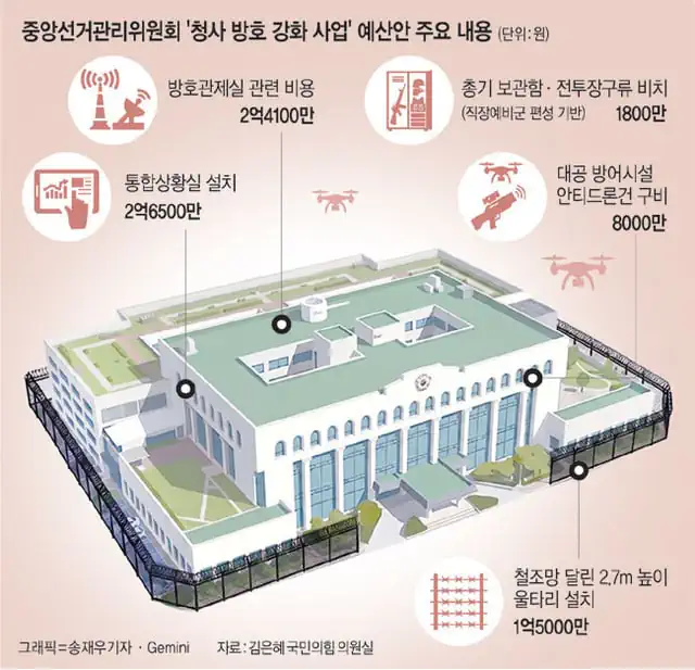 뭐가 두려워서?. 철조망 치겠다는 선관위