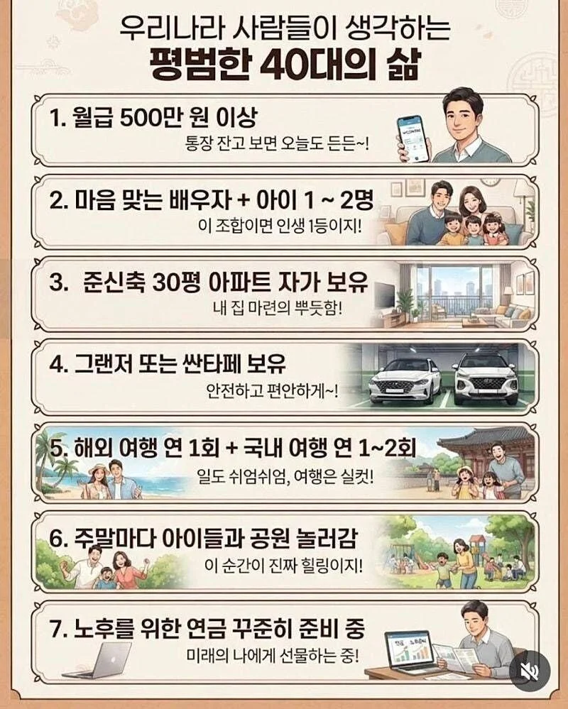 우리나라 평범한 40대의 삶