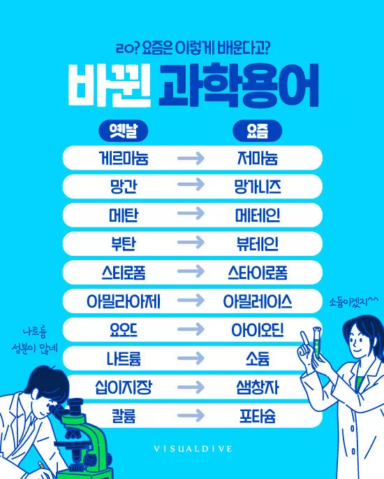 또 바뀐 과학 용어