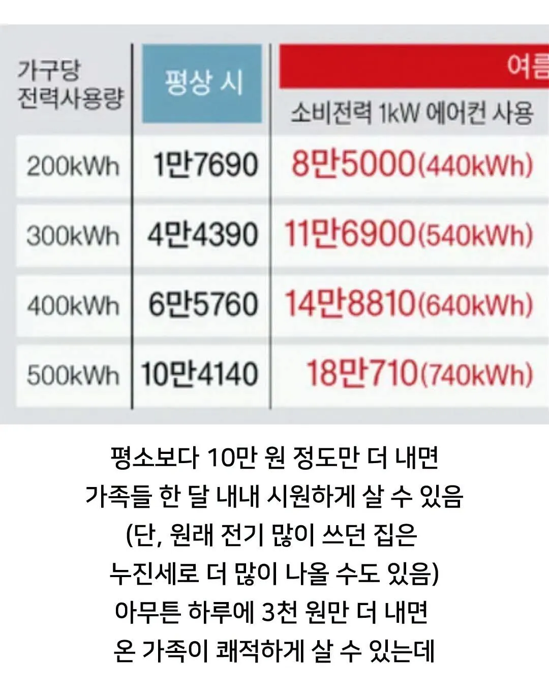 ㅇㅎ?) 한여름 에어컨을 뛰어 넘는 최고의 발명품