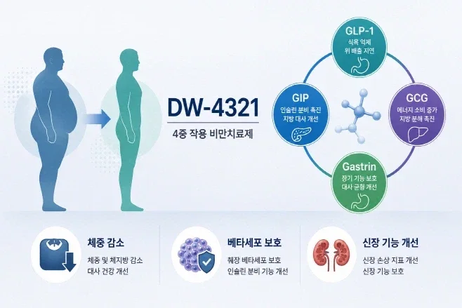 국내 대원제약 4중작용 다이어트약 개발중.jpg