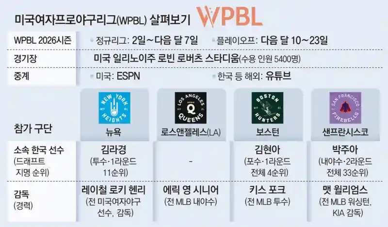 여자 프로야구. JPG