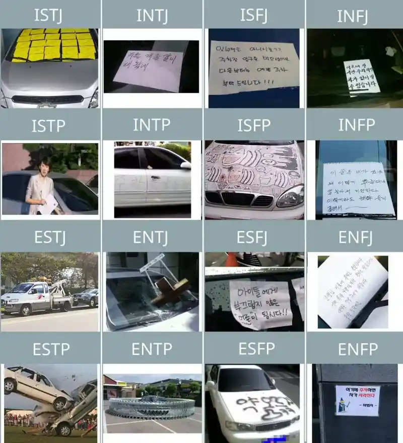 MBTI 별 불법주차 대응법