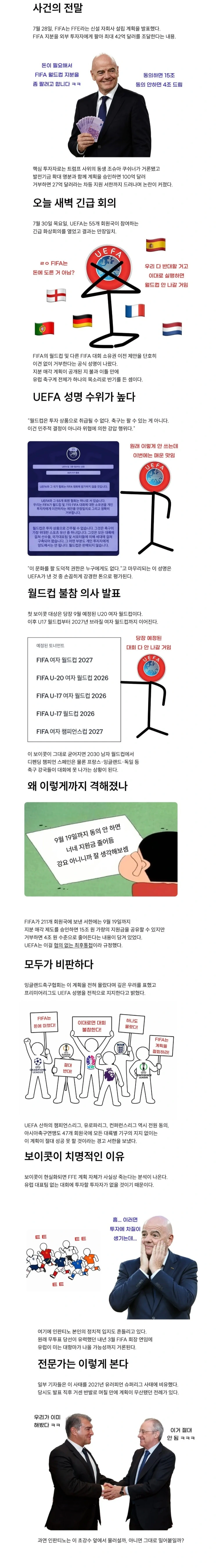 유럽 55개 국가 월드컵 불참 선언