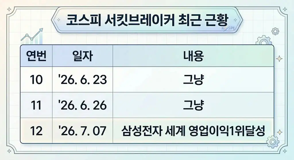 최근 코스피 서킷브레이커(8% 급락) 사유