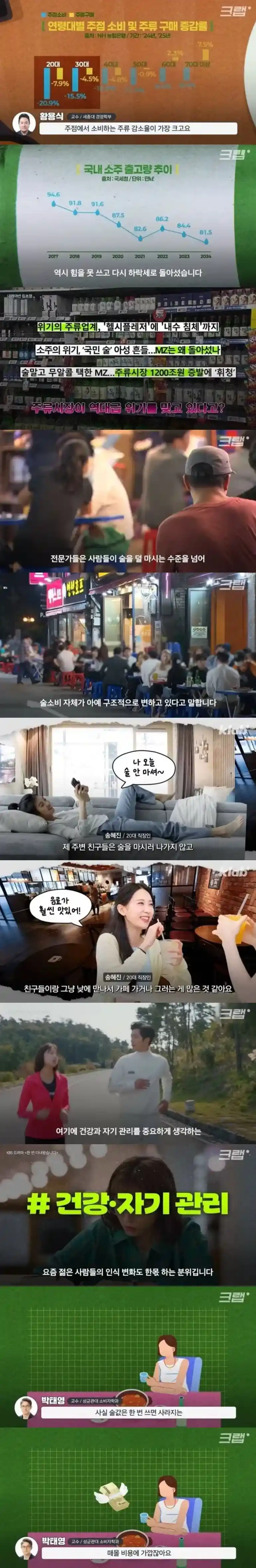 역대 최악의 위기라는 주류시장 근황