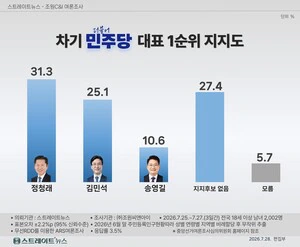 민주당 당대표 및 최고위원 본경선은 로테이션으로 기호가 바뀌었습니다 !!