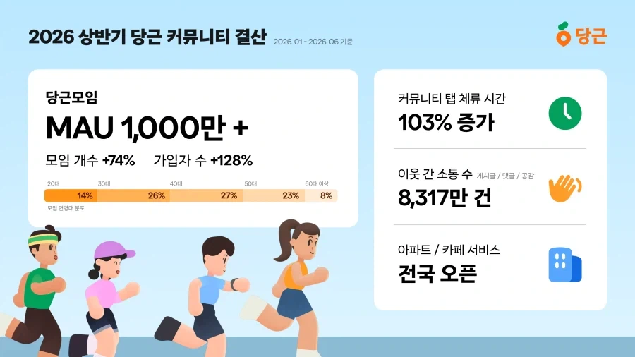 당근 모임 근황