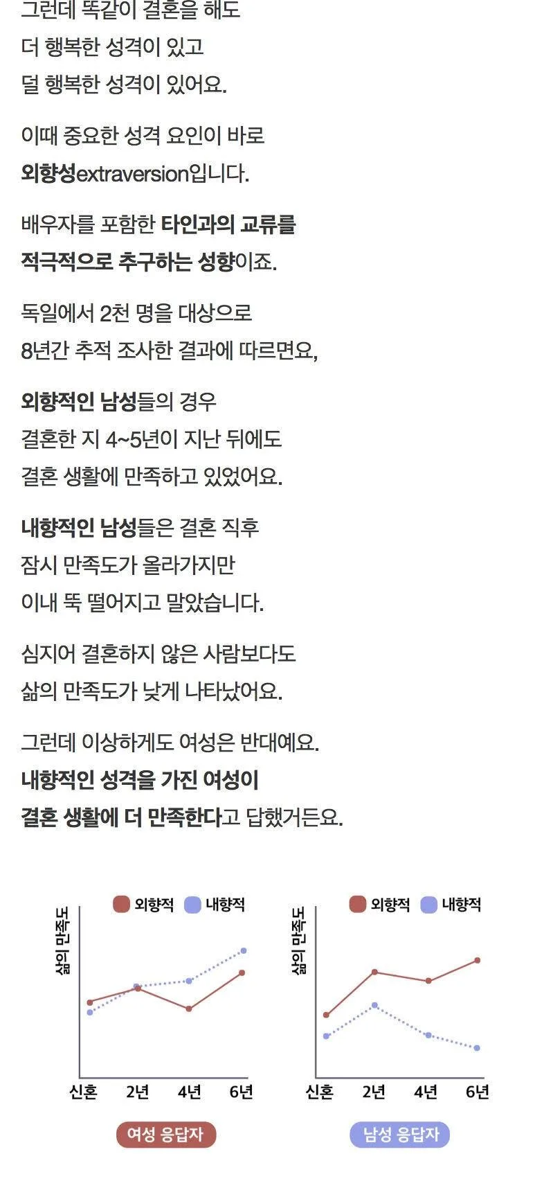 내향인 남성이 결혼 후 만족도가 가장 떨어진다는 조사